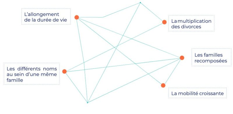 Comptes inactifs et assurances vie en déshérence