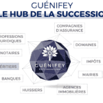 Guénifey : le hub de la succession. Spécialiste de la généalogie successorale depuis 2001.